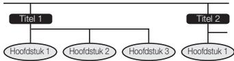 PIONEER BDP-LX54 - Titel, hoofdstuk en track - 1