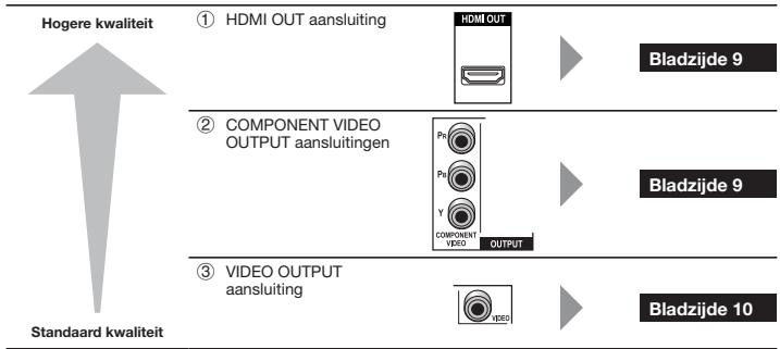 PIONEER BDP-LX54 - Video-aansluitingen op deze speler - 1