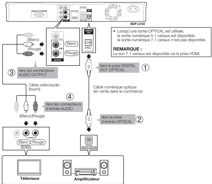 PIONEER BDP-LX54 - ETAPES - 1