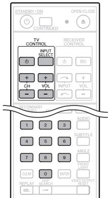 PIONEER BDP-LX54 - AVISO - 1