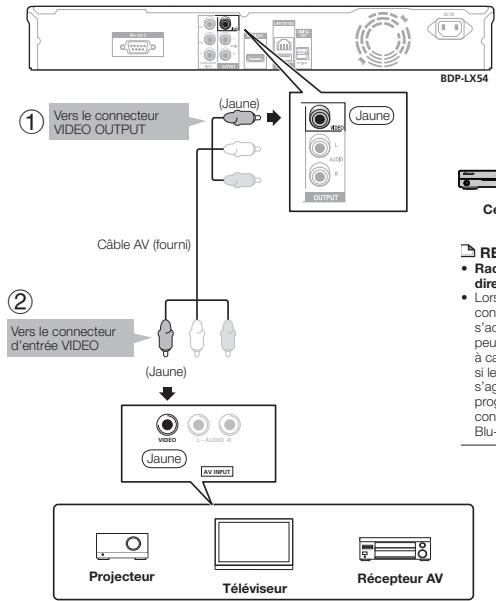 PIONEER BDP-LX54 - ETAPES - 1