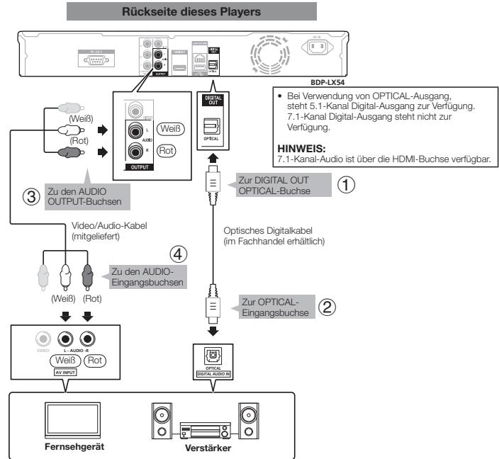 PIONEER BDP-LX54 - SCHRITTE - 1