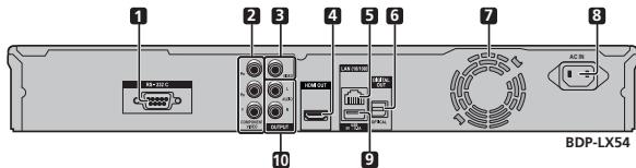 PIONEER BDP-LX54 - Hauptgerät (Rückseite) - 1