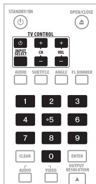 STANDBY/ON OPEN/CLOSE TV CONTROL INPUT OFF + - CH + - VOL AUDIO SUBTITLE ANGLE FL DIMMER 1 2 3 4 5 6 7 8 9 CLEAR 0 ENTER AUDIO VIDEO OUTPUT RECOLATION