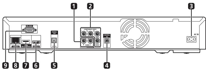 COMPONENT VIDEO AUDIO AC IN 1 2 3 4 5 6 7 8 9