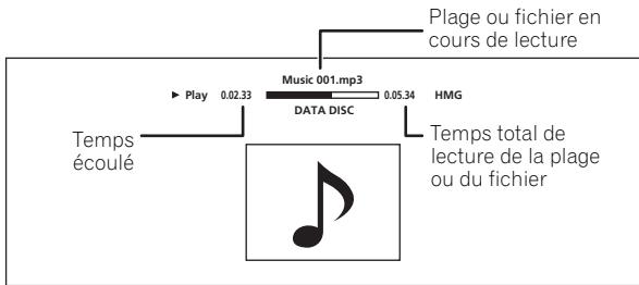 Plage ou fichier en cours de lecture Play 0.02.33 Music 001.mp3 0.05.34 HMG DATA DISC Temps écoulé Temps total de lecture de la plage ou du fichier
