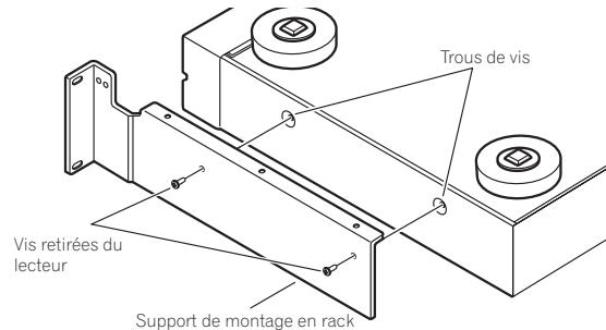 Vis retirées du lecteur Support de montage en rack Trous de vis