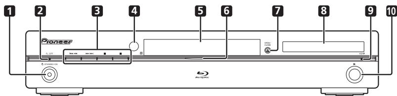 1 2 3 4 5 6 7 8 9 10 Pioneer E. OFF S. OFF A S. OFF S. OFF S. OFF
