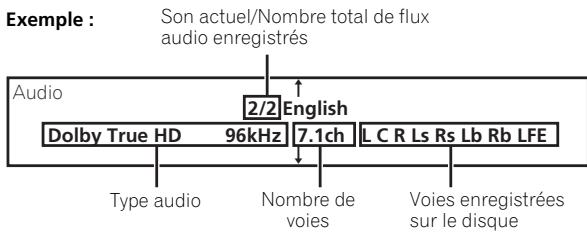 Exemple : Son actuel/Nombre total de flux audio enregistrés Audio 2/2 English Dolby True HD 96kHz 7.1ch L C R Ls Rs Lb Rb LFE Type audio Nombre de voies Voies enregistrées sur le disque