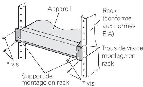 Appareil Rack (conforme aux normes EIA) Trous de vis de montage en rack * vis Support de montage en rack * vis