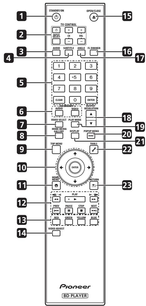 STANDBY/ON OPEN/CLOSE 15 TV CONTROL INPUT SELECT + + GH VOL - - AUDIO SUBTITLE ANGLE FL DIMMER 16 1 2 3 4 5 6 7 8 9 CLEAR 0 ENTER AUDIO VIDEO AUT/ROT VVIDEO RESOLUTION 18 7 VIDEO SELECT PLAY MODE HOME MEDIA GALLERY DISPLAY POPUP MENU 20 8 TOP MENU TOOLS 21 9 22 10 HOME MENU RETURN ENTER 23 11 PLAY PREV PAUSE STOP NEXT RED GREEN YELLOW BLUE 12 13 14 VIDEO ADJUST Pioneer BD PLAYER