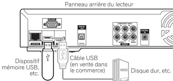 Panneau arrière du lecteur DISPOSITIF mémoire USB, etc. Câble USB (en vente dans le commerce) HDD Disque dur, etc.