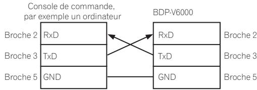 PIONEER BDP-V6000 - Connexion à un ordinateur - 1