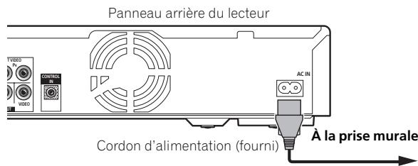 Panneau arrière du lecteur Cordon d'alimentation (fourni) À la prise murale