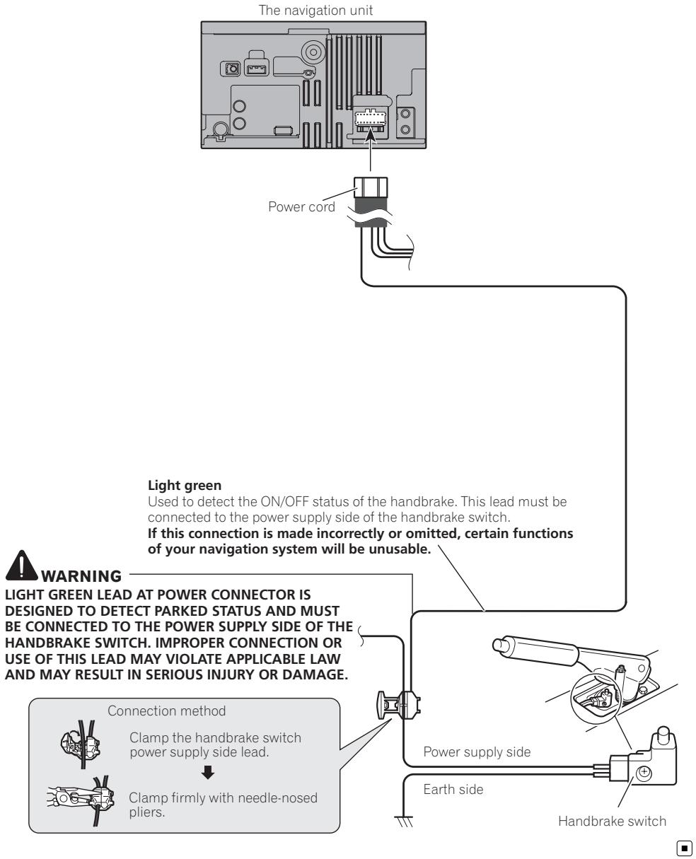 PIONEER AVIC-F320BT - Connecting the System - 2