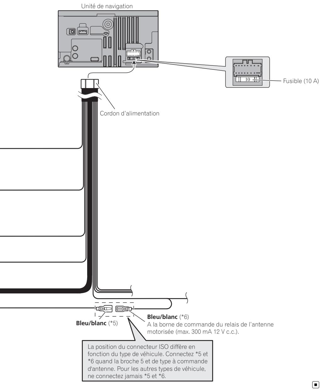 PIONEER AVIC-F320BT - Branchement du système - 1