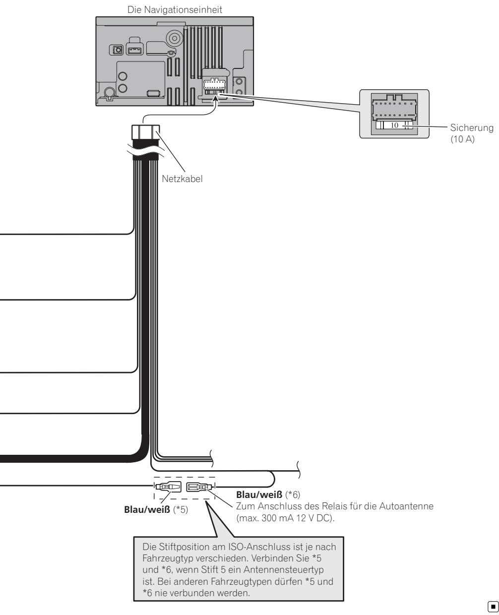 PIONEER AVIC-F320BT - Anschluss des Systems - 1