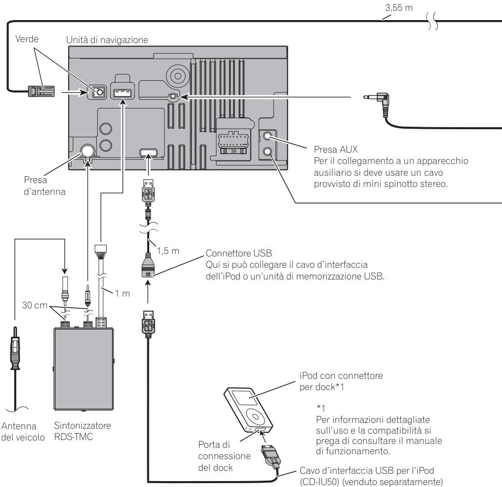 PIONEER AVIC-F320BT - Collegamento del sistema - 1