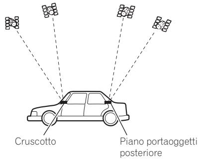 PIONEER AVIC-F320BT - Note sull'installazione - 1