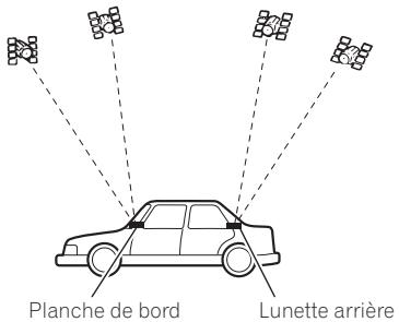 PIONEER AVIC-F320BT - Remarques sur l'installation - 1
