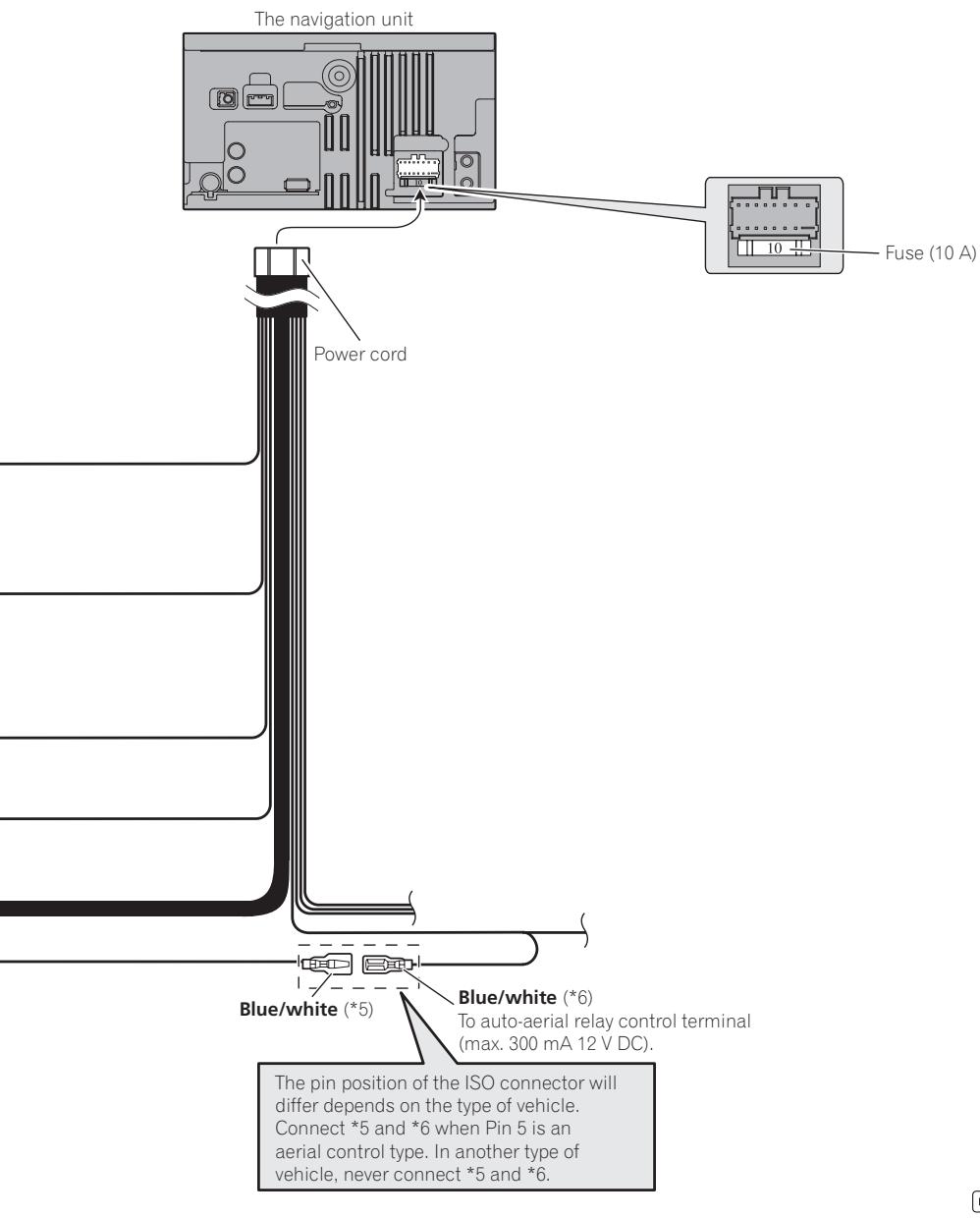 PIONEER AVIC-F320BT - Connecting the System - 1