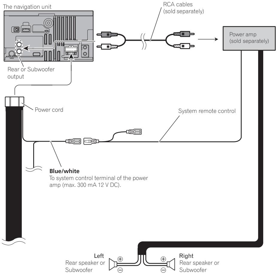 PIONEER AVIC-F320BT - Connecting the System - 1
