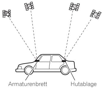 PIONEER AVIC-F320BT - Hinweise zur Befestigung - 1