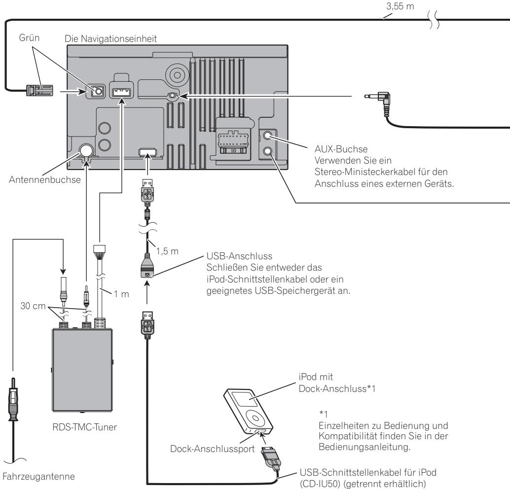 PIONEER AVIC-F320BT - Anschluss des Systems - 1
