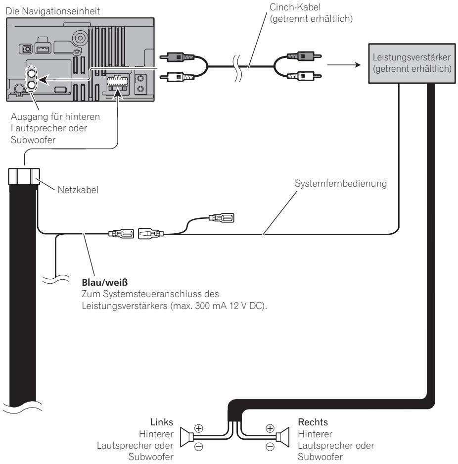 PIONEER AVIC-F320BT - Anschluss des Systems - 1