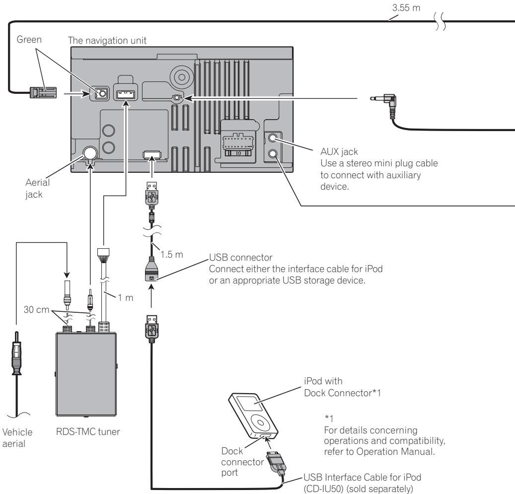 PIONEER AVIC-F320BT - Connecting the System - 8