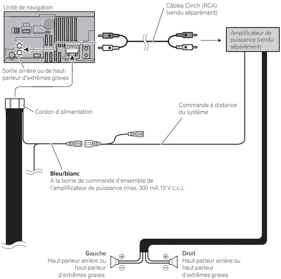 PIONEER AVIC-F320BT - Branchement d'un amplificateur de puissance vendu séparément - 1