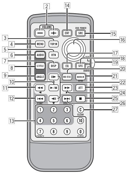 PIONEER AXM-P8000 - ATTENTION - 2