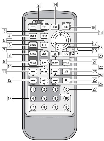 PIONEER AXM-P8000 - Note - 3