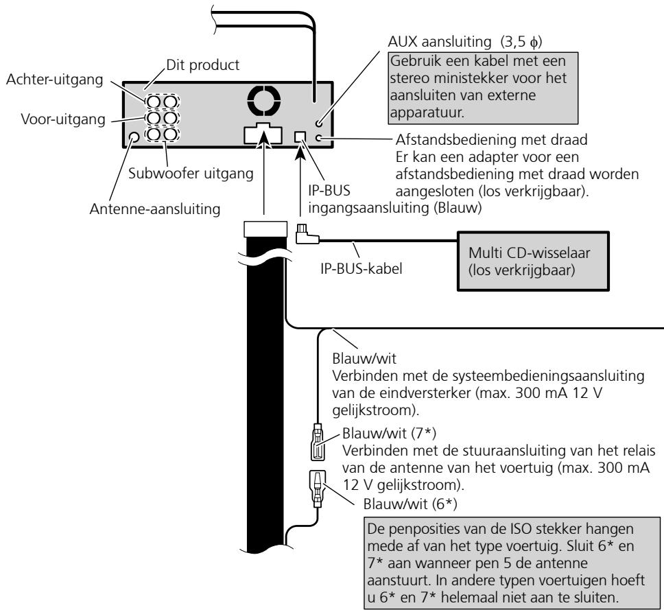 PIONEER DEH-P8100BT - Bij aansluiting op een los verkrijgbare eindversterker - 1