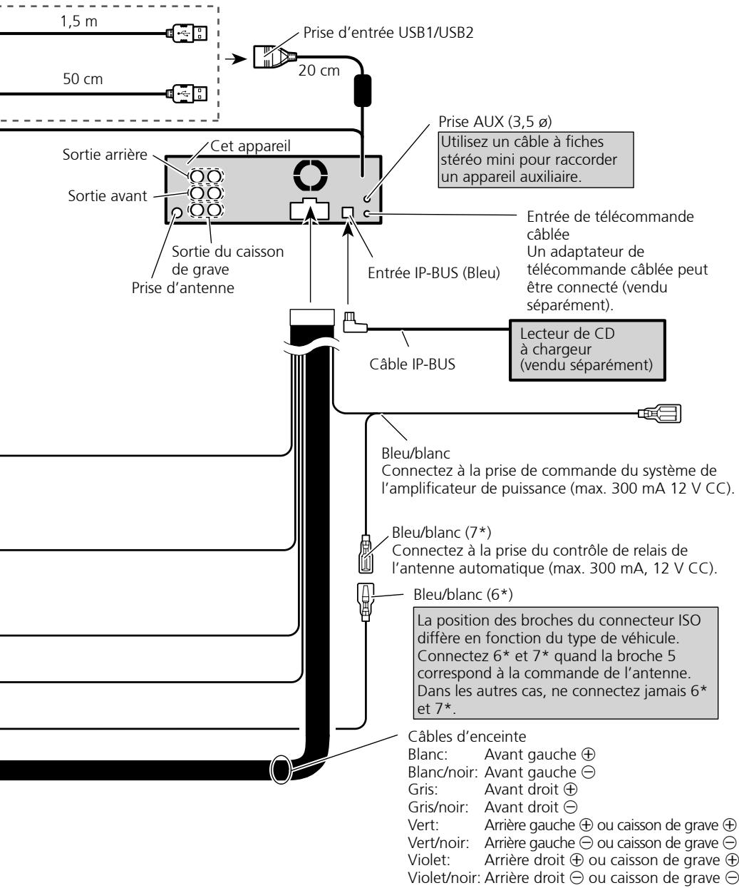 PIONEER DEH-P8100BT - Connexions des apparils - 1