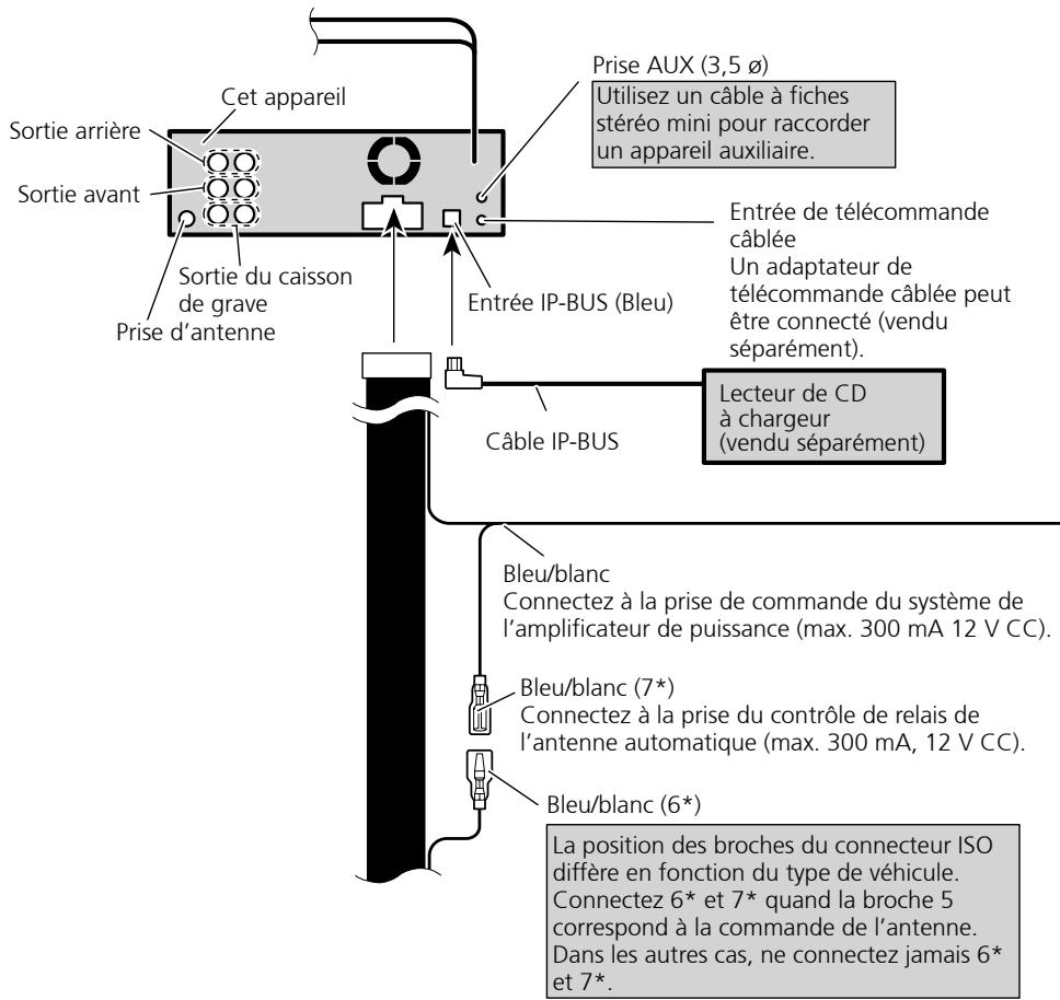 PIONEER DEH-P8100BT - Raccordements à un amplificateur de puissance vendu séparément - 1