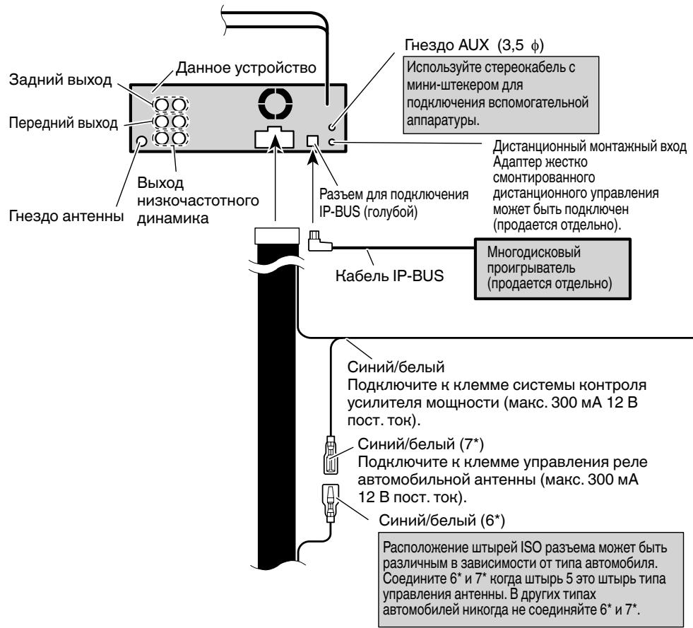 PIONEER DEH-P8100BT - CoéniHene c yucnltelem MOUHOCTN, HOTOpbI npOdaetc r OTdJIbHo - 1