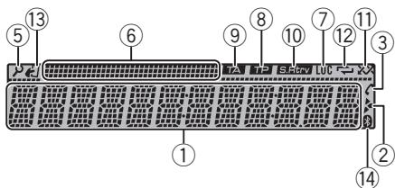 PIONEER DEH-X5500BT - Indications affichées - 2