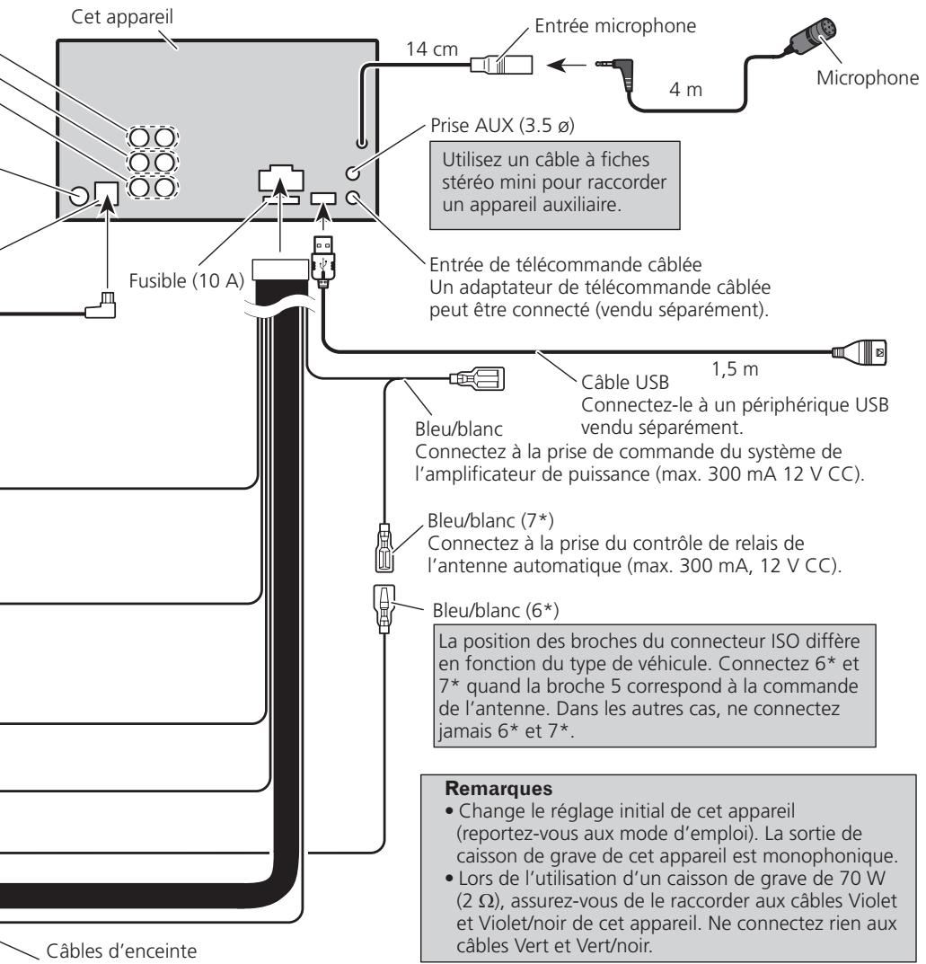 PIONEER FH-P80BT - Connexions des appareils - 2