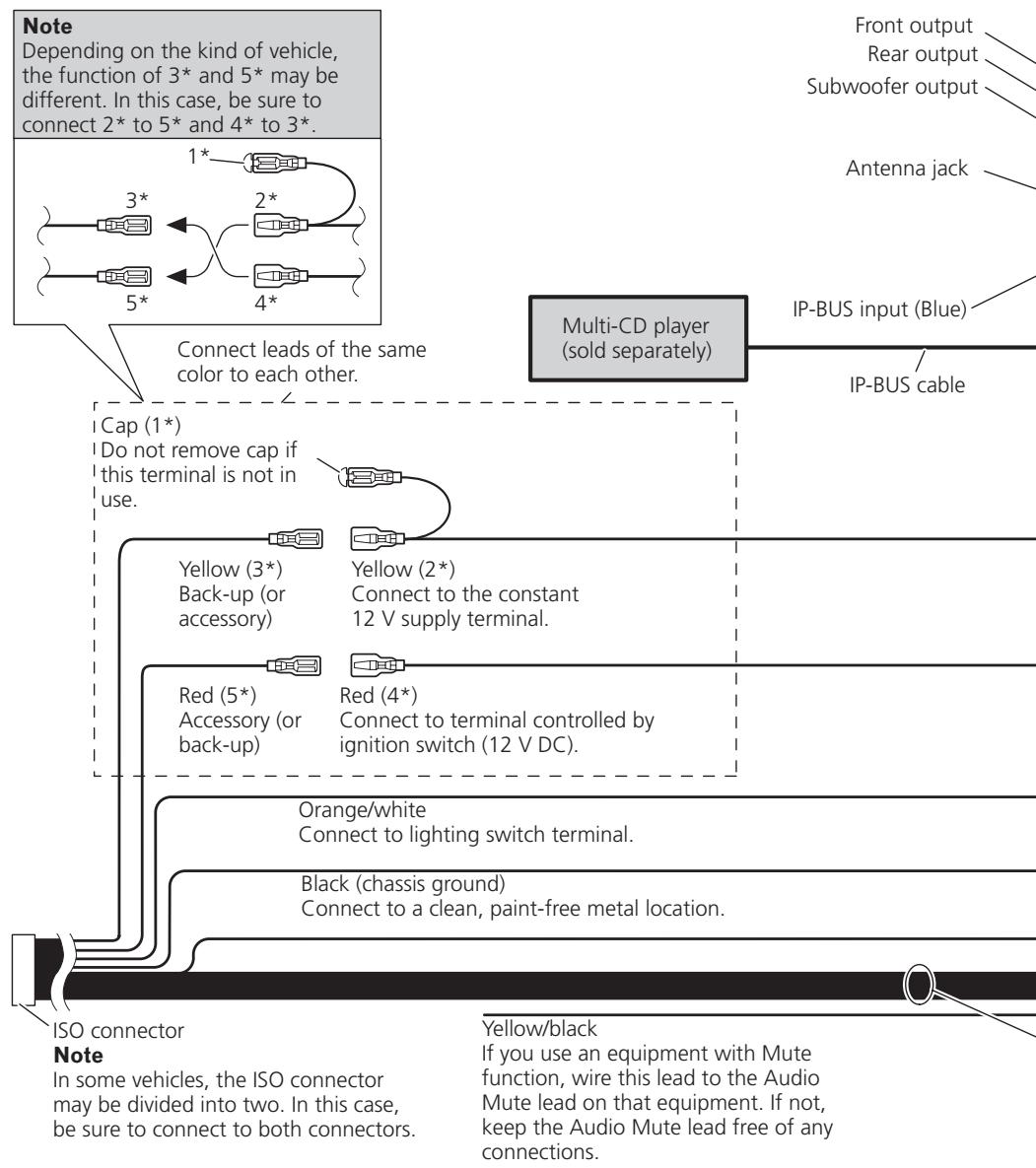 PIONEER FH-P80BT - Power cable connection - 1