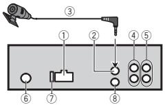 PIONEER MVH-150UI - Important - 3