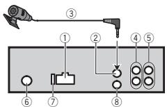 PIONEER MVH-150UI - Questa unità - 1