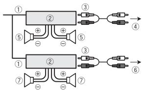 PIONEER MVH-150UI - Leistungsverstärker (separat erhältlich) - 1