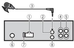 PIONEER MVH-150UI - Esta unidad - 1