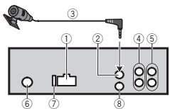 PIONEER MVH-150UI - Cet appareil - 1