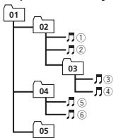 PIONEER MVH-150UI - Sequence of audio files - 1