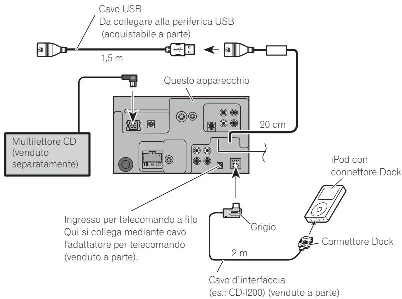PIONEER AVH-P4000DVD - Collegamento del sistema - 1
