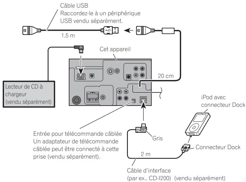 PIONEER AVH-P4000DVD - Raccordement du système - 1