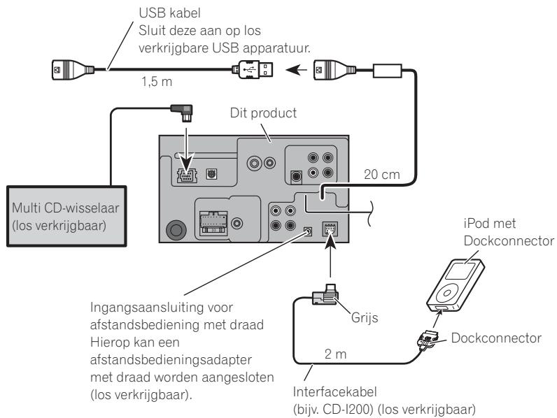 PIONEER AVH-P4000DVD - Aansluiten van het systeem - 1