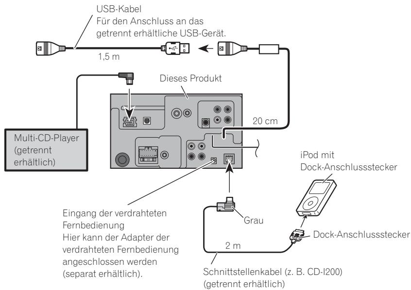 PIONEER AVH-P4000DVD - Anschließen des Systems - 1